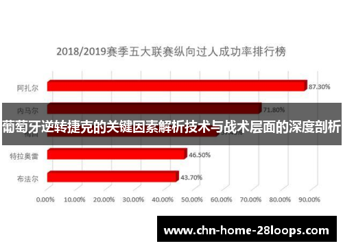 葡萄牙逆转捷克的关键因素解析技术与战术层面的深度剖析 葡萄牙逆转捷克的关键因素解析技术与战术层面的深度剖析