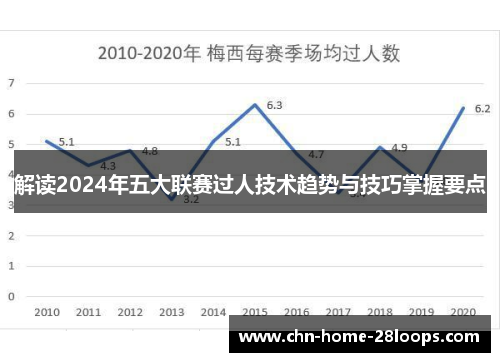 解读2024年五大联赛过人技术趋势与技巧掌握要点