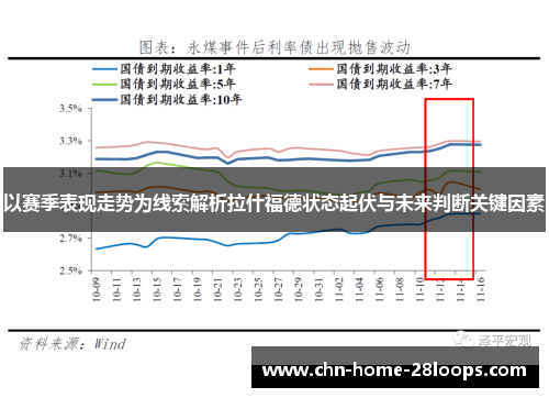 以赛季表现走势为线索解析拉什福德状态起伏与未来判断关键因素 以赛季表现走势为线索解析拉什福德状态起伏与未来判断关键因素