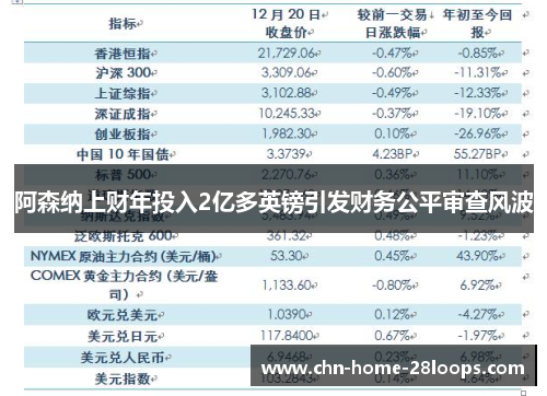 阿森纳上财年投入2亿多英镑引发财务公平审查风波 阿森纳上财年投入2亿多英镑引发财务公平审查风波