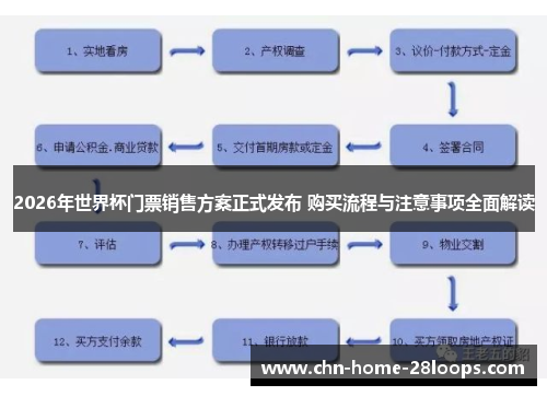 2026年世界杯门票销售方案正式发布 购买流程与注意事项全面解读 2026年世界杯门票销售方案正式发布 购买流程与注意事项全面解读